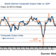 Image for article titled Business demand still isn’t enough to yank the euro zone out of its recession